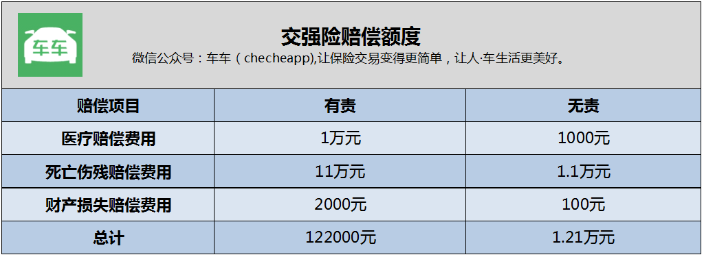 车险知识（完整版）介绍，再也不需要去问别人了，一定要收藏