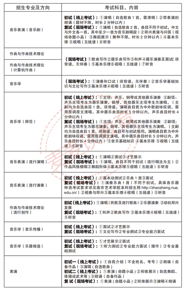 南京艺术学院2021年各专业招生计划及2020录取分数线汇总