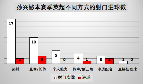 孙兴憨为什么可以在英超立足(深度分析：“亚洲一哥”孙兴慜为何在顶级联赛有着超强的发挥？)