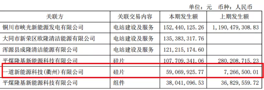 隆基股份签订70亿硅片销售大单 一道新能源打什么如意算盘?