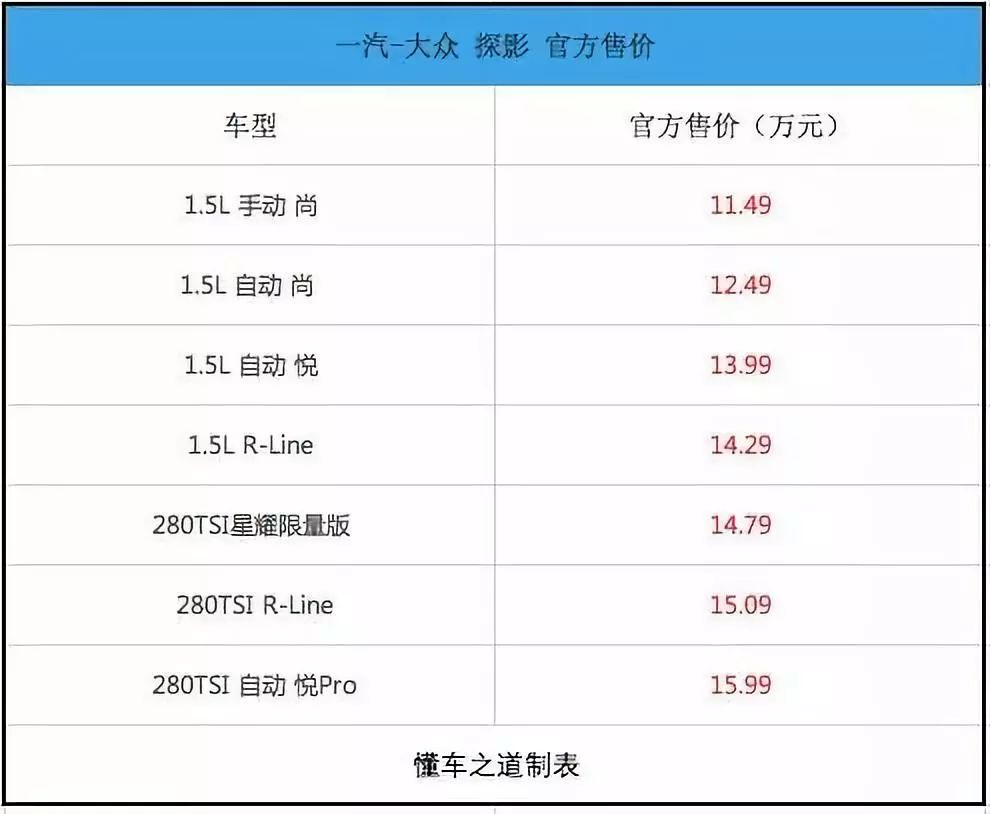 一周新车快闻：五菱宏光PLUS五座版、领主柴油版2.5T
