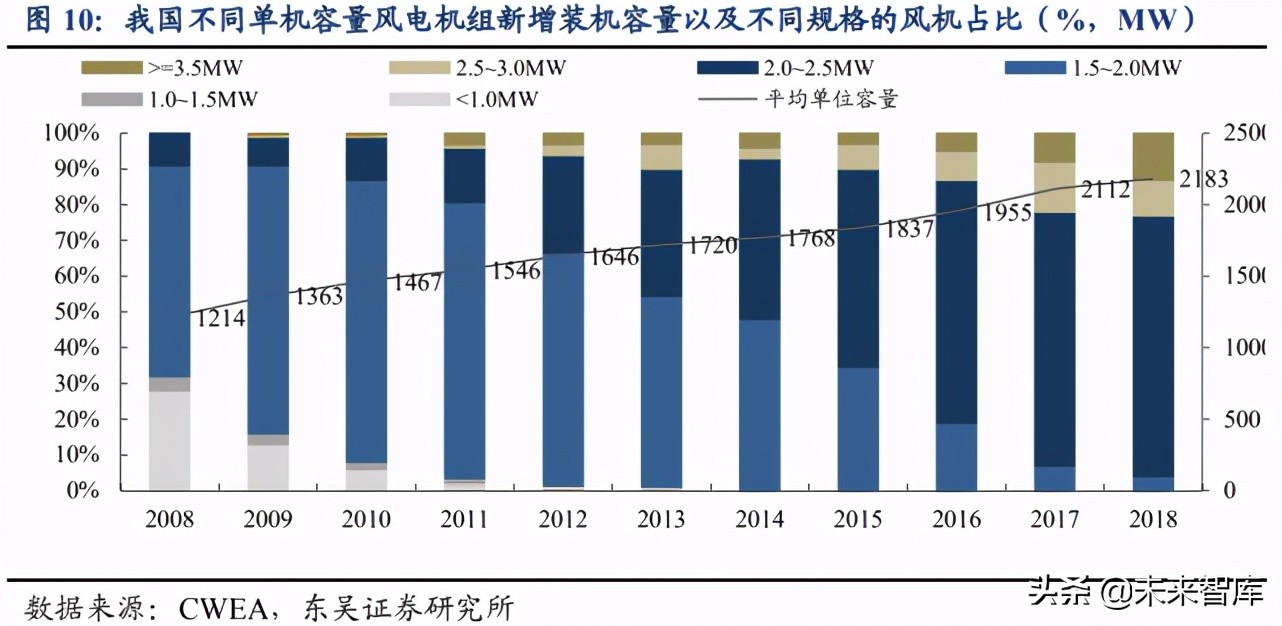 碳纤维专题报告：看多碳纤维装备制造，看多民用碳纤维产业