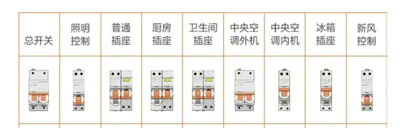 家庭配电想做一个房间一个回路，老电工说：不怕天天跳闸就这么做