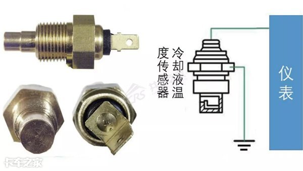 电控维修至少5年以上才能看懂这篇文章，不信你试试