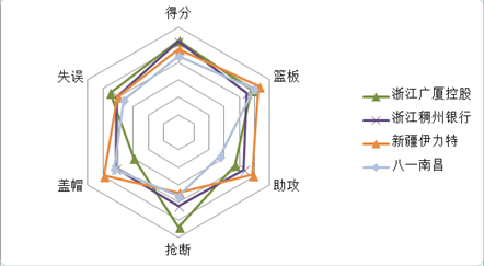 cba全华班开赛哪个球队最好(到底谁是CBA最强全华班？终于有答案了)