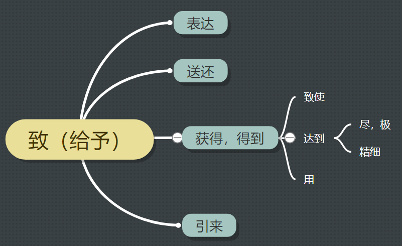 恳的古音读法及在古代文献中的使用方式

恳在古汉语中读作qian，属于去声，常用于表达诚挚、恭敬之意。