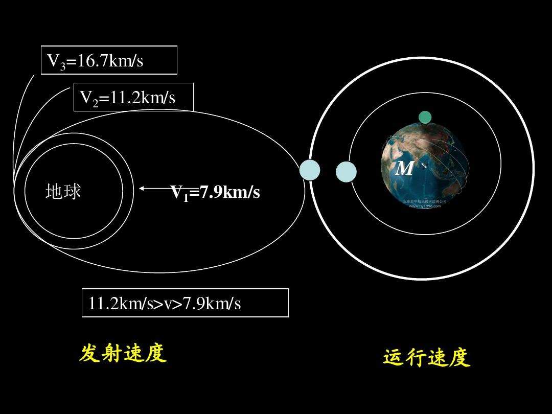 第一到第六宇宙速度，一个比一个快，那有没有第七宇宙速度？