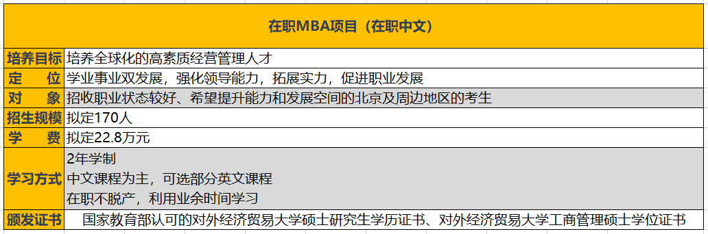 「21择校季」对外经济贸易大学MBA/EMBA项目分析（内含面试真题）