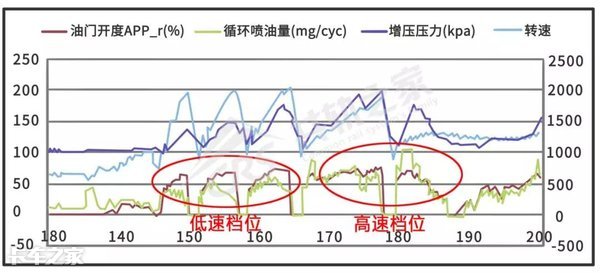 三拨人愣是没修好一辆车，车主抱怨连连，这师傅一个技术轻松拿下