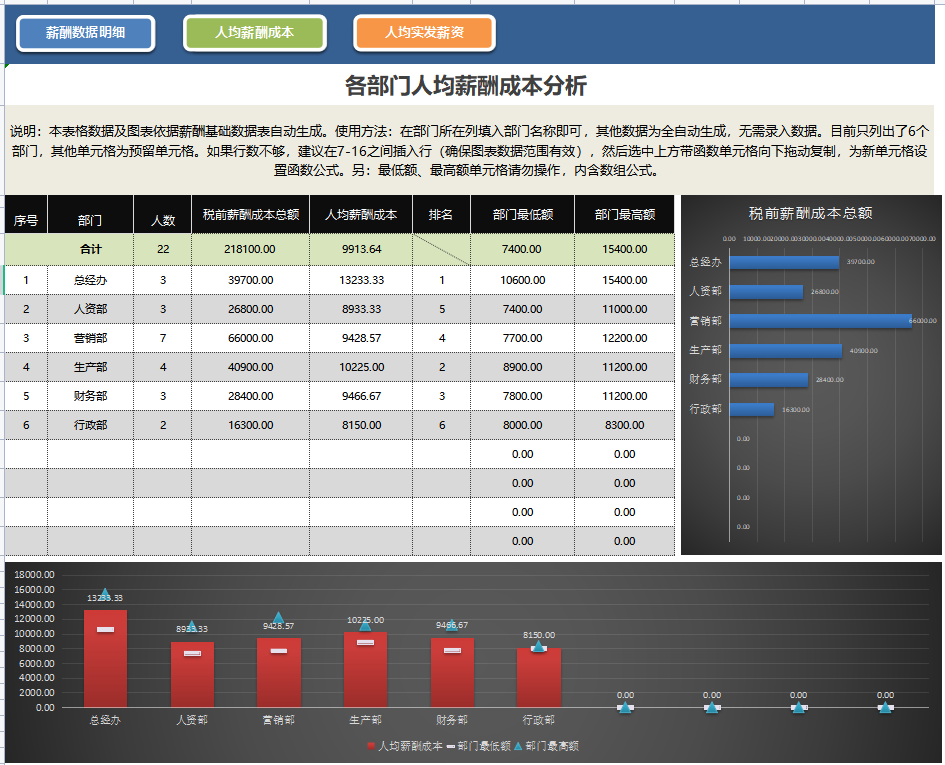 花了一个月精心准备了80张Excel可视化财务报表，拿走不谢