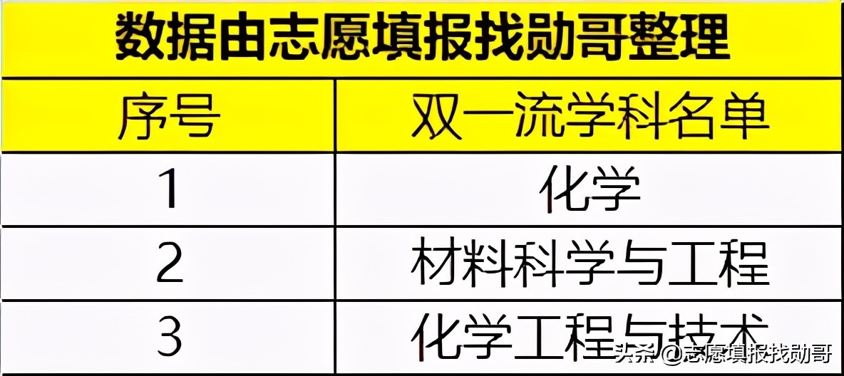 这两所大学，校名神似，宛如“双胞胎”，但实力和录取分相差很大