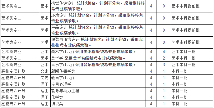 最新！2020江苏省高考成绩重磅公布！内附苏州大学2019年录取分数线！