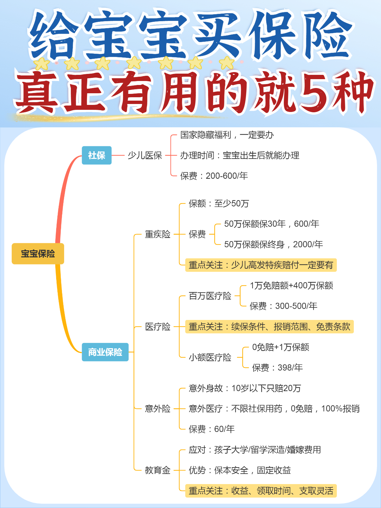 宝妈必看！超强宝宝保险攻略，收藏不踩坑