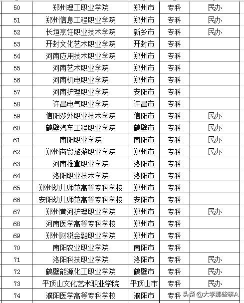 2021年河南省大学排名，河南大学位居第二