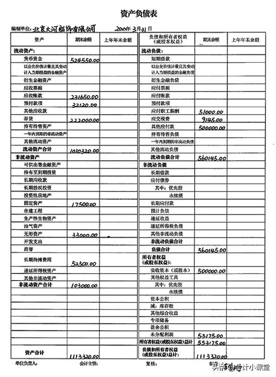 老会计纯手工填制：18张财务报表模板！编制教程+图解，送你参考