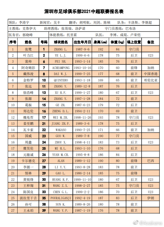 中超全名单是什么(中超16队名单汇总：广州队六大归化领衔无保塔，海港4大外援压阵)