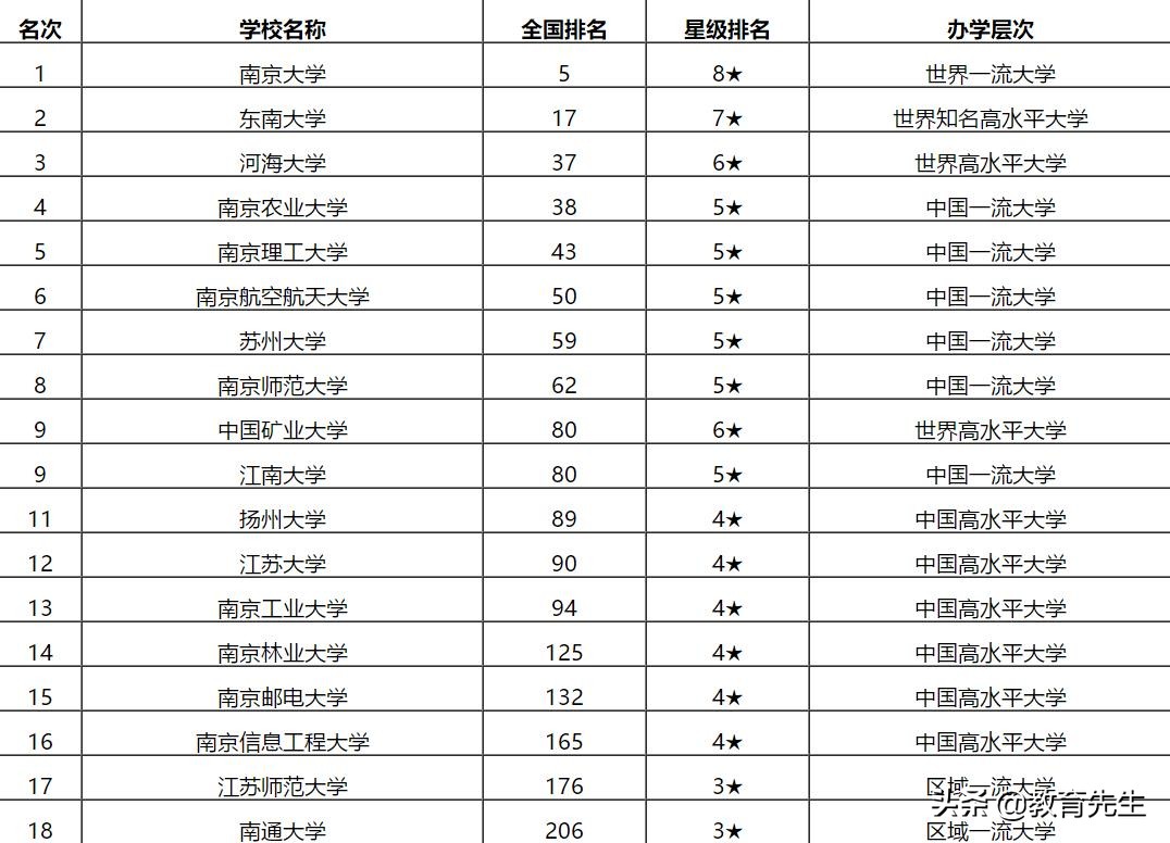 南京航空航天大学是被“低估”的211，专业实力强，就业前景好