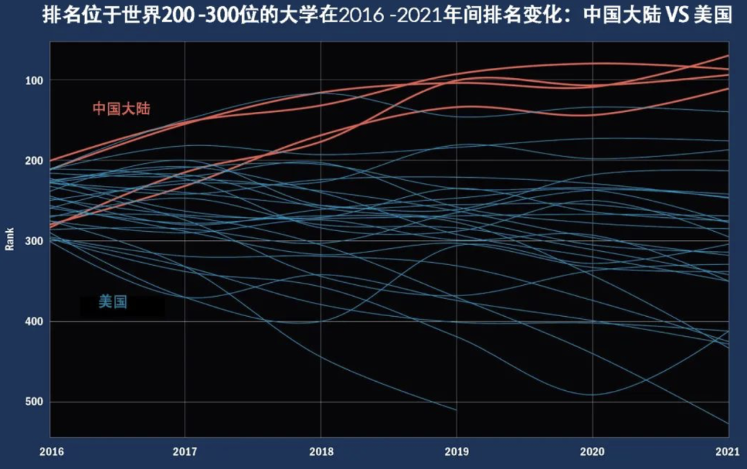 西交利物浦大学排名2021最新排名(2021泰晤士世界大学排名公布！清北包揽亚洲前二)