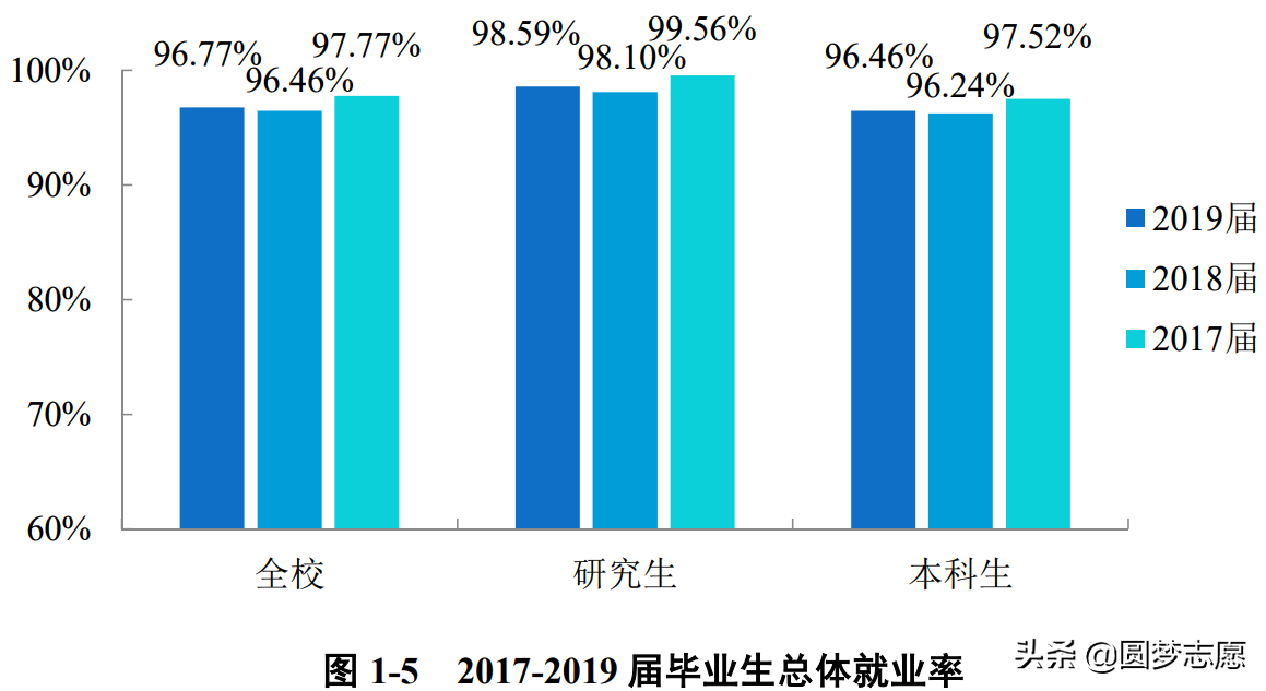 广东工业大学 专业,广东工业大学专业目录