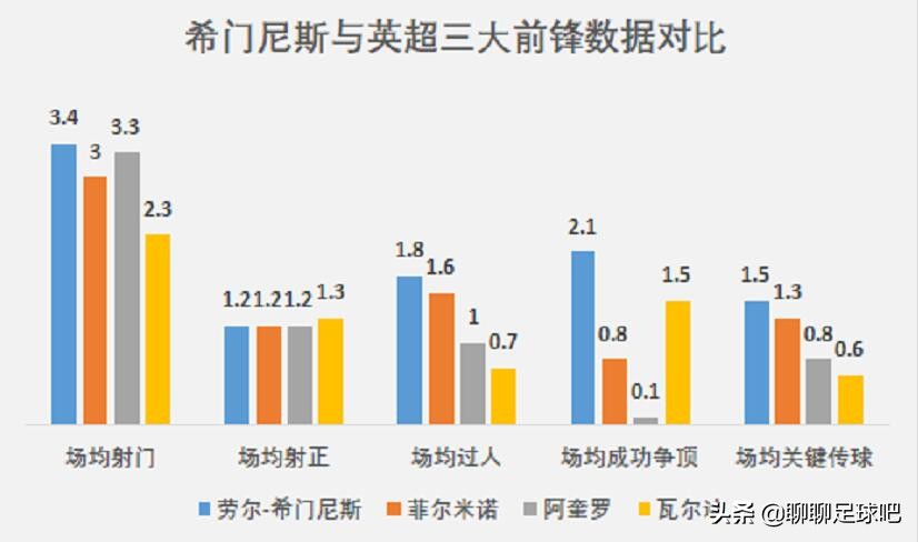 劳尔在意甲哪个球队(深度分析：英超香馍馍，狼队前锋劳尔-希门尼斯为何如此吃香？)