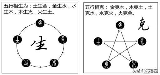 我国传统术数中的五行学说是什么？