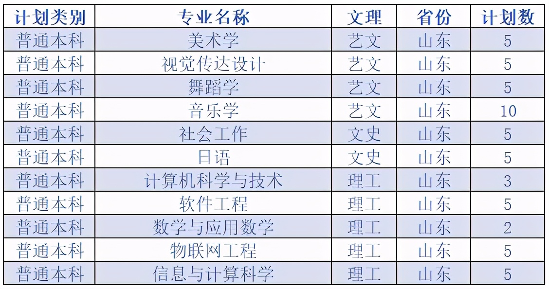 延安大学2020在各省市录取分数线+各专业招生计划数汇总！含艺术