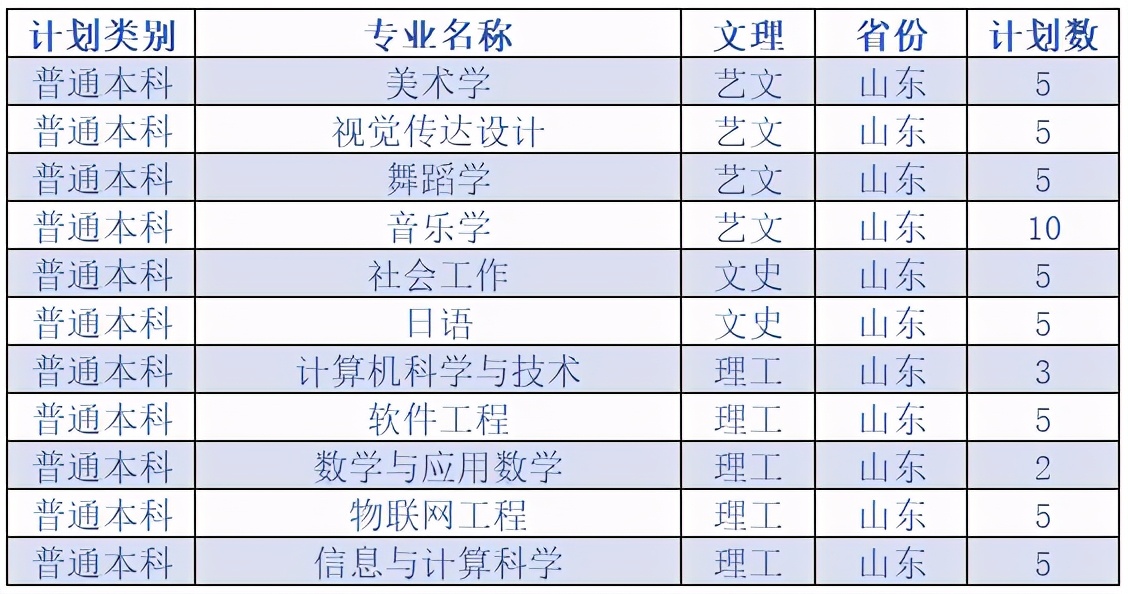 延安大学2020在各省市录取分数线+各专业招生计划数汇总！含艺术