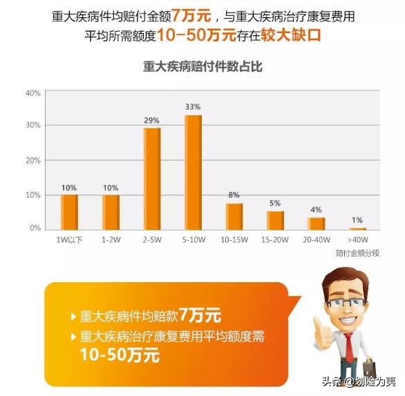 2018年4大保险公司年度重疾理赔报告汇总整理与分析