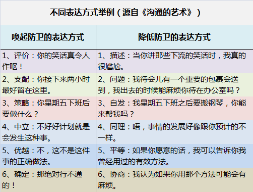 害怕说错话，担心留给别人不好的印象，“社恐”该怎么办？