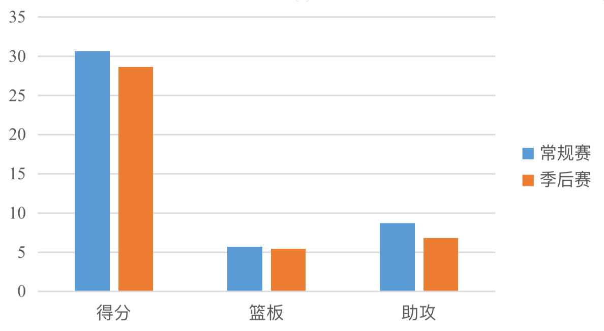 火箭vs勇士西决(复盘｜18年西决火勇大战七场，为何最终勇士能够笑到最后)