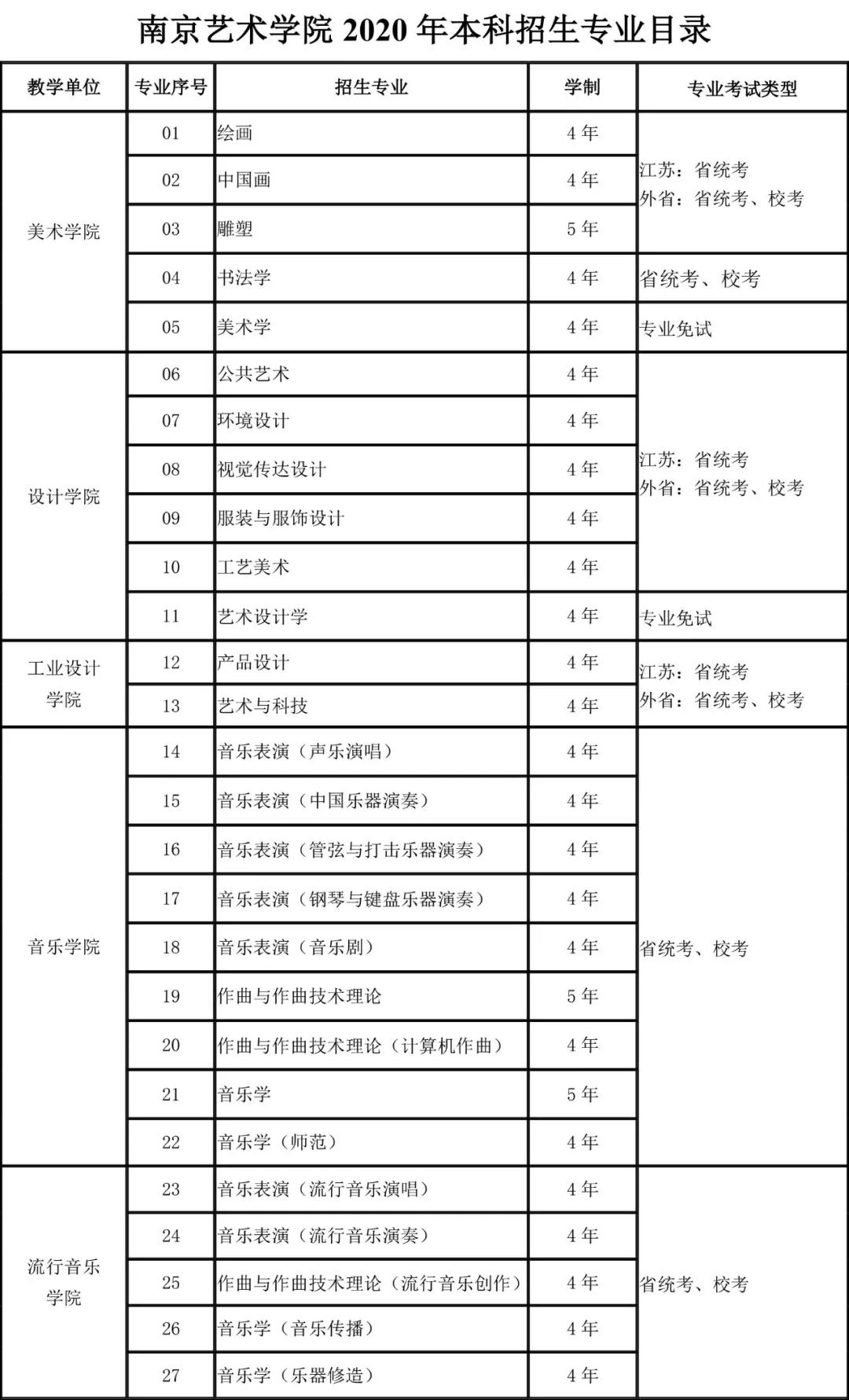 南京艺术学院发布2020年本科艺术类专业招生考试公告