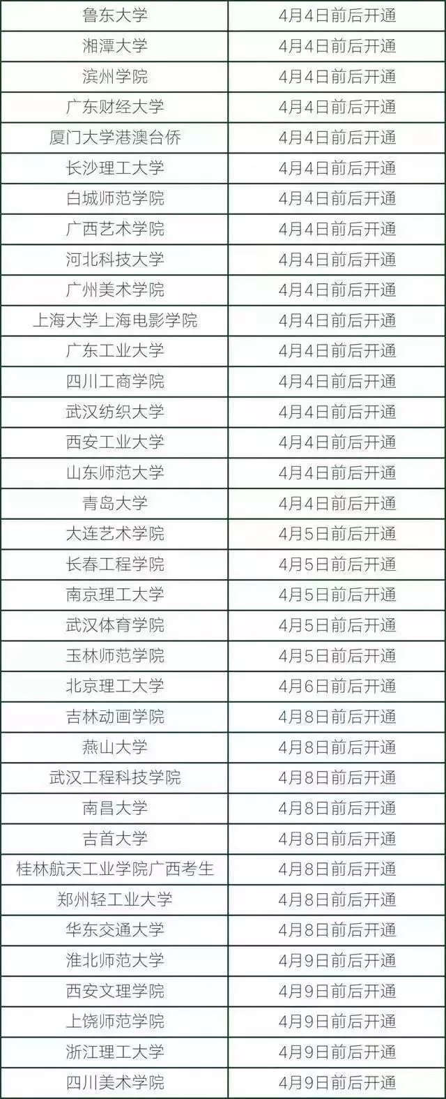 艺考 | 艺考校考成绩查不到该怎么办？