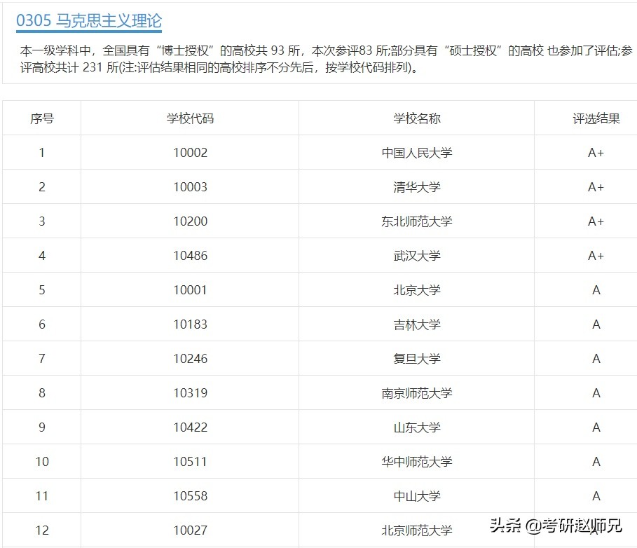江苏省211院校推荐—南京师范大学考研优势专业数据