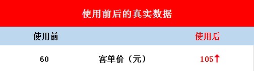 淘宝天猫店铺提升客单价的方法，淘宝如何提升店铺的客单价？