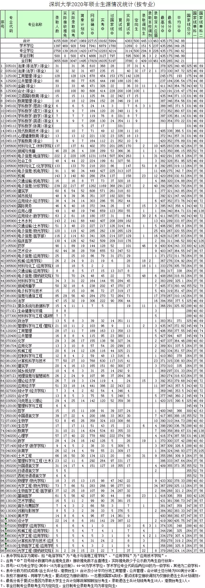 双非逆袭！这所高校发展速度太太太快了