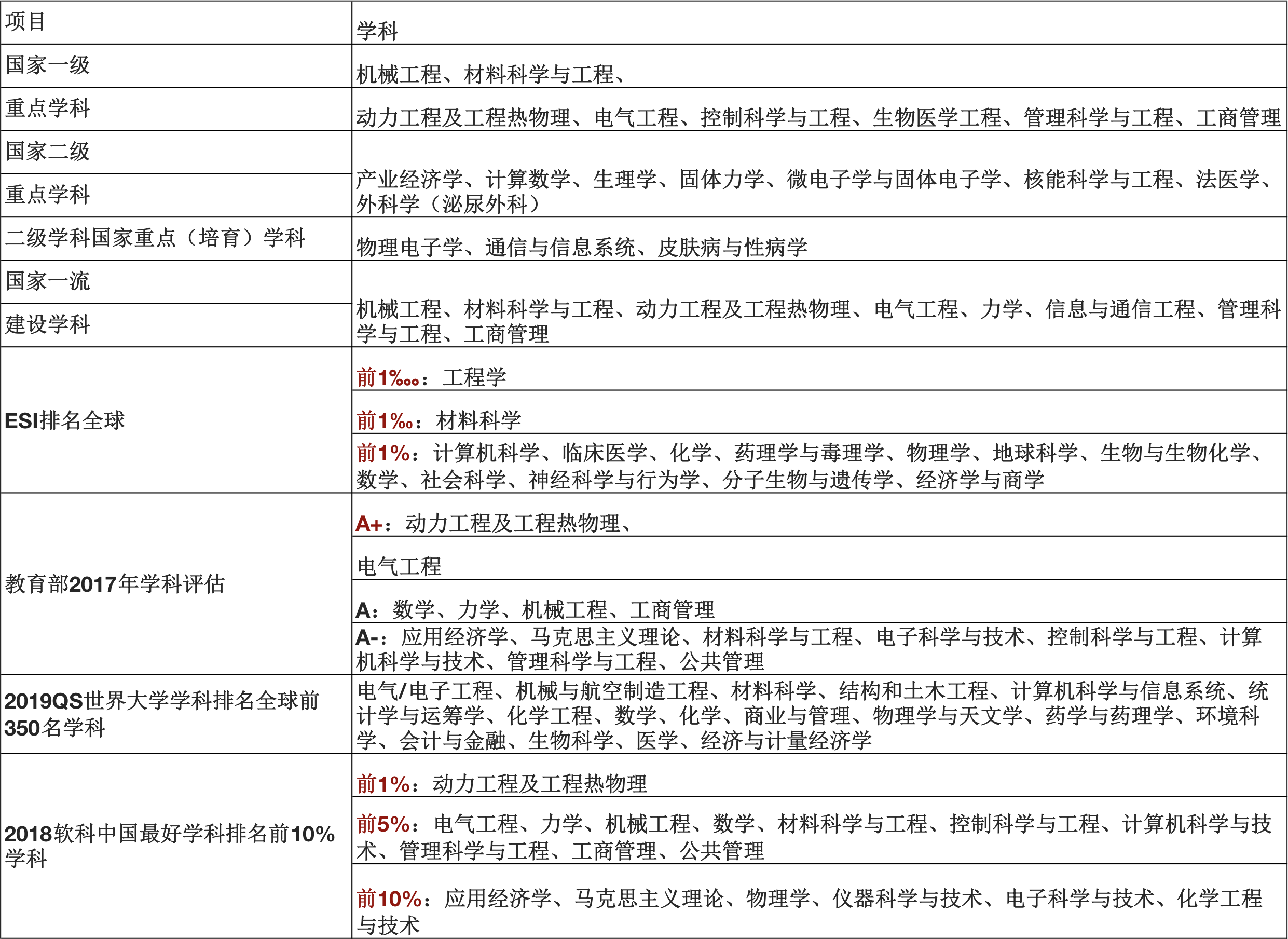 用数据告诉你，西安交大为什么值得选择？