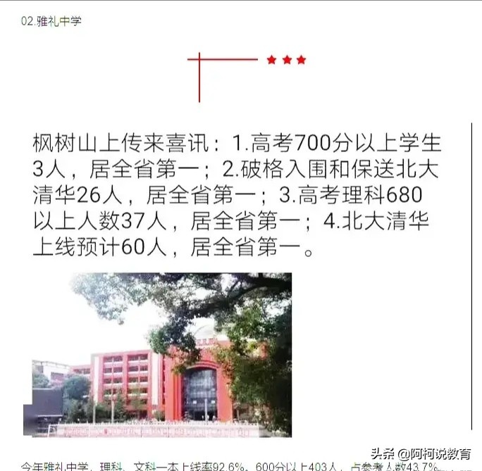 长郡、雅礼、长沙一中、师大附中高考喜报！谁考得最好？一目了然