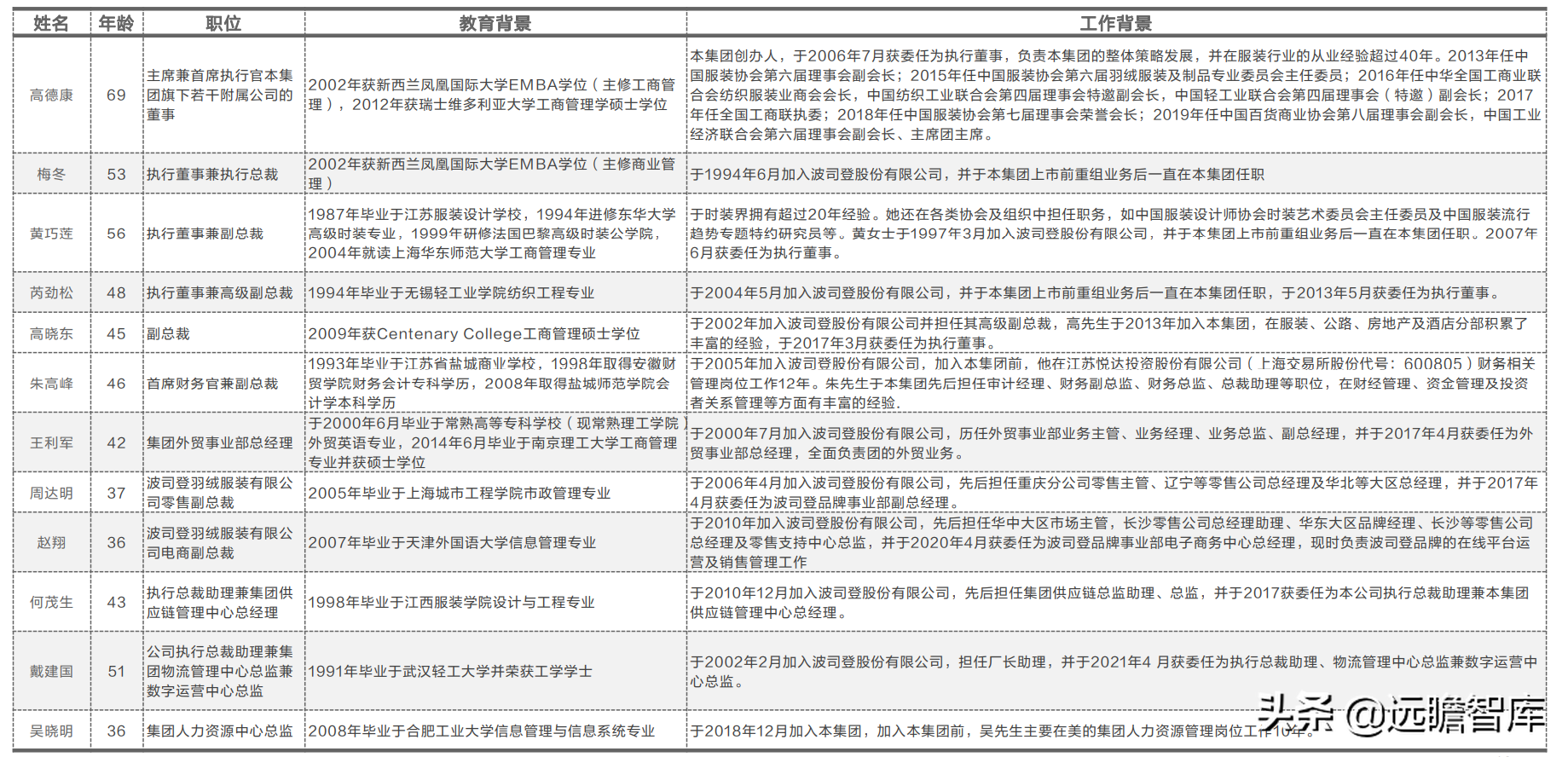 冷冬来临？面对超千亿羽绒服市场：波司登，“羽”时俱进，再出发