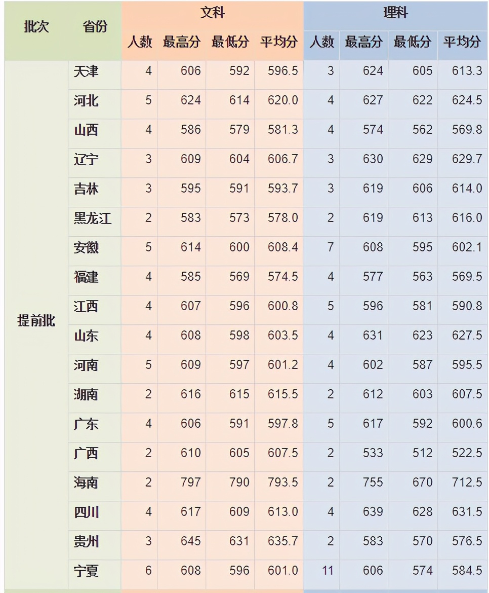 就在刚刚！2021年上海市高考分数线公布！