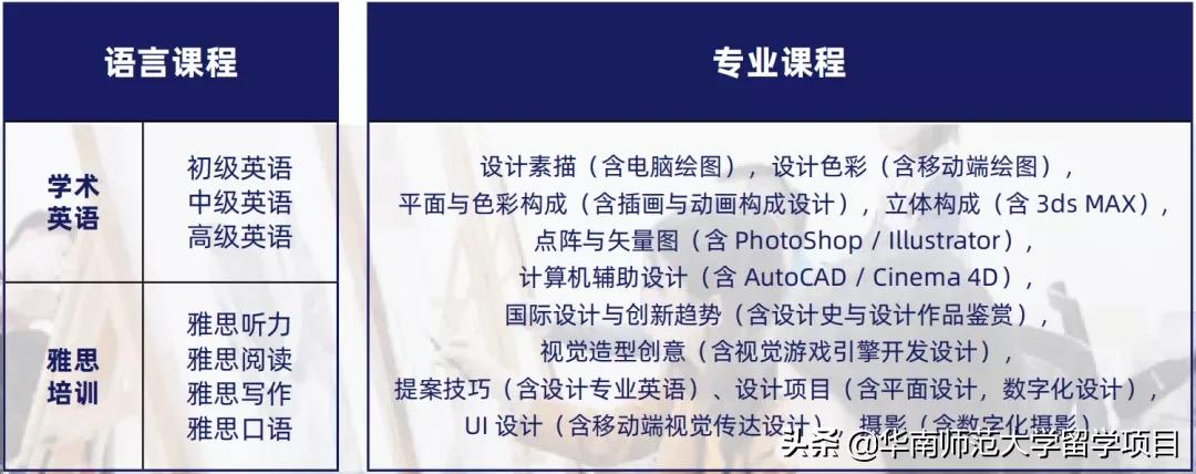 华南师范大学2021年国际本科2+2项目(艺术方向)招生简章