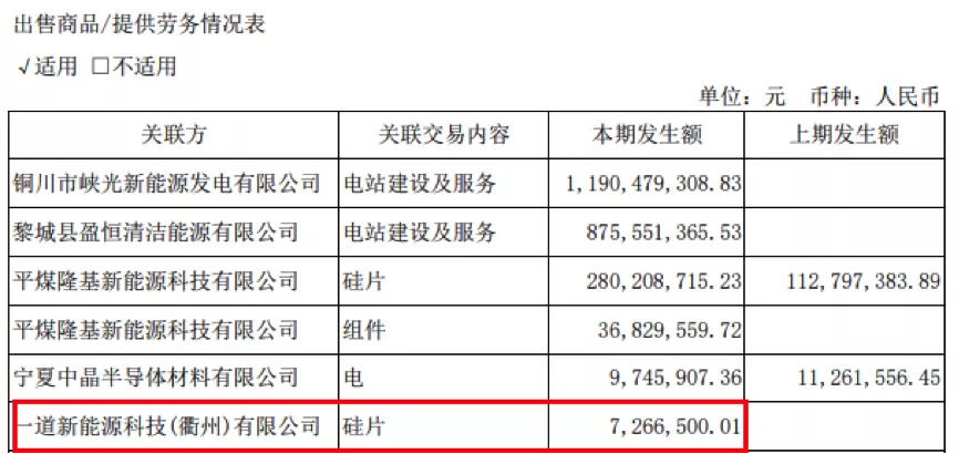 隆基股份签订70亿硅片销售大单 一道新能源打什么如意算盘?