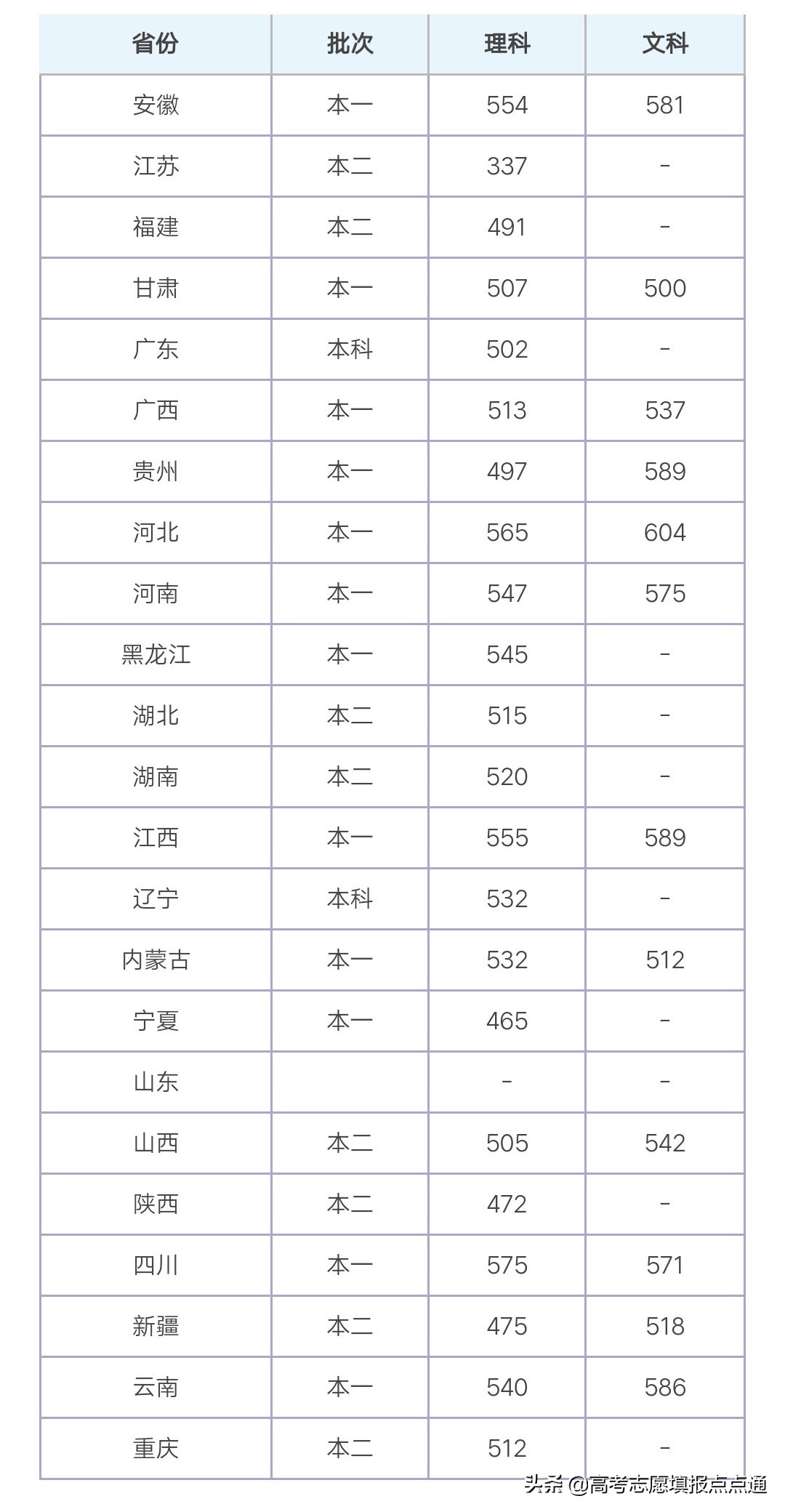 上海应用技术大学优势专业分析及2019、2018、2017年各省录取分数