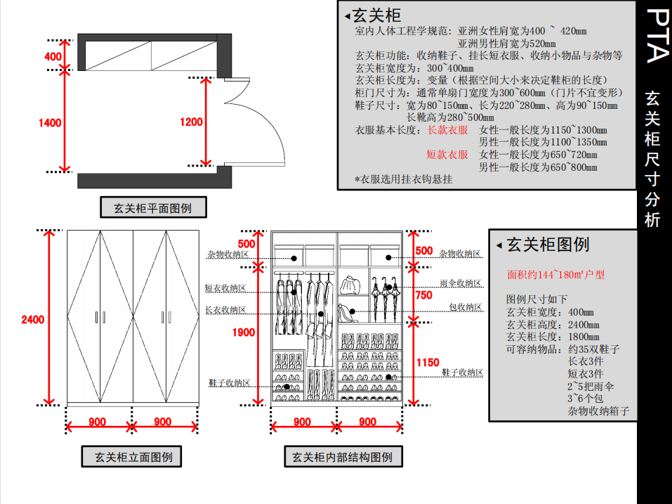 室内设计：全网最全的人体工程学，完美贴合人体尺寸精确到1cm