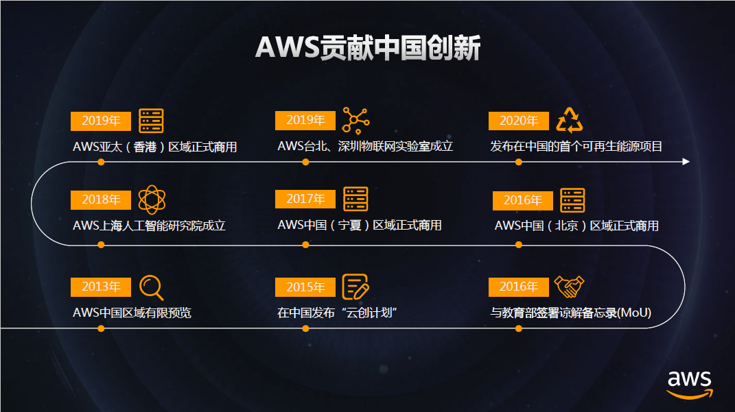 Amazon上海招聘 Amazon上海招聘 资源整合技术分享云七一