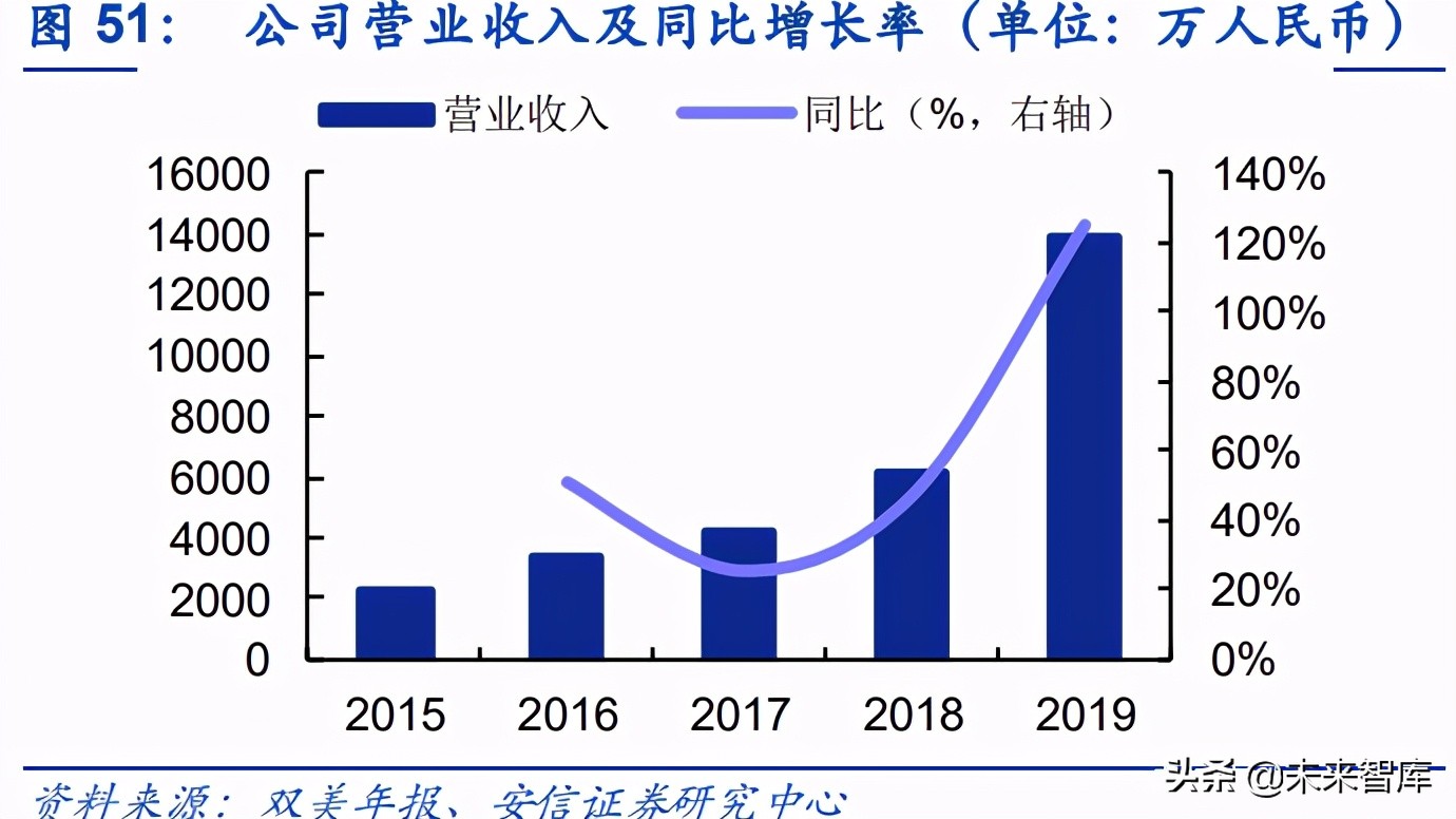 胶原蛋白行业研究：医美赛道添新宠，胶原蛋白迎新风