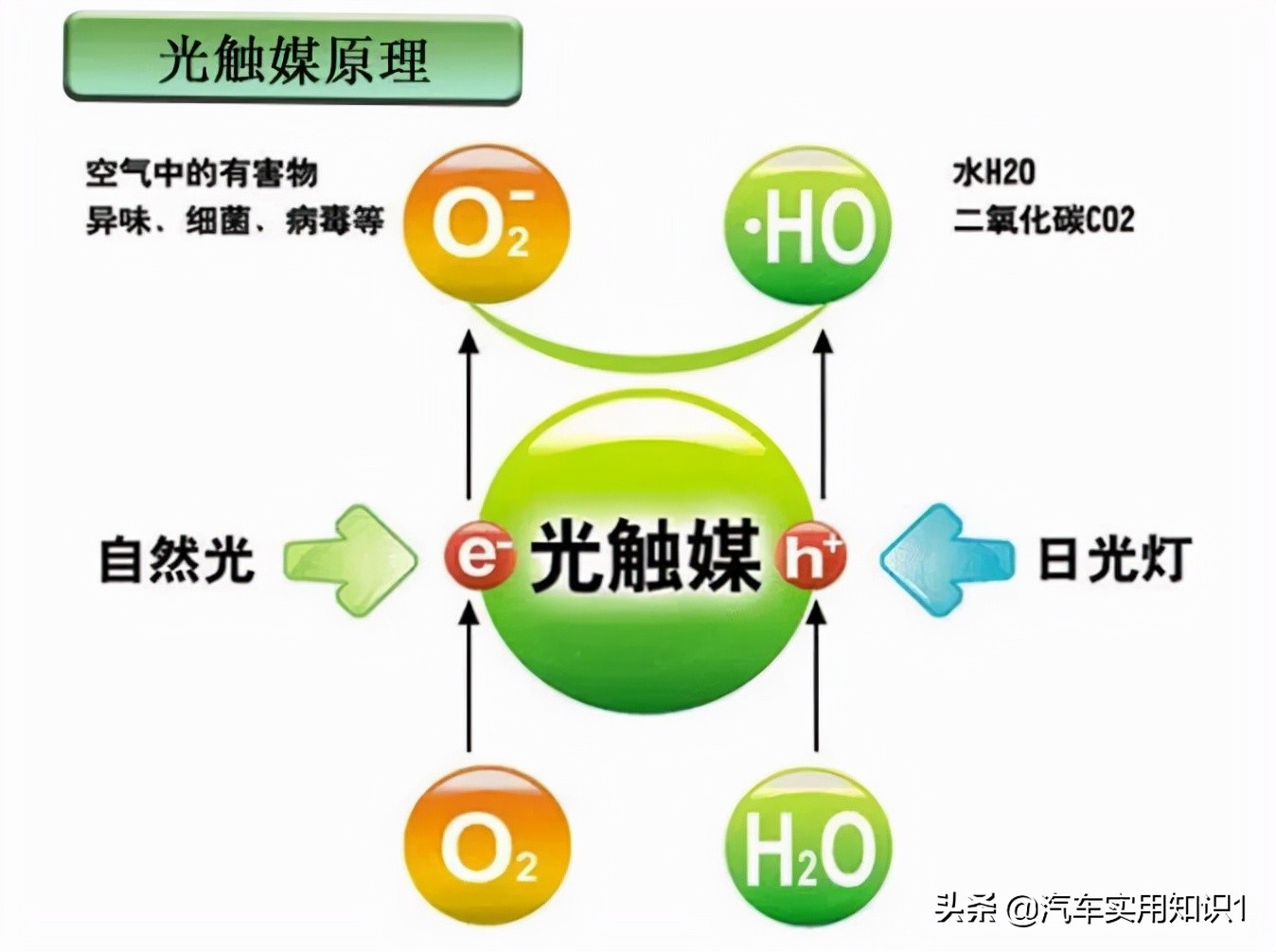 除了通风，汽车除甲醛还有哪些好办法？