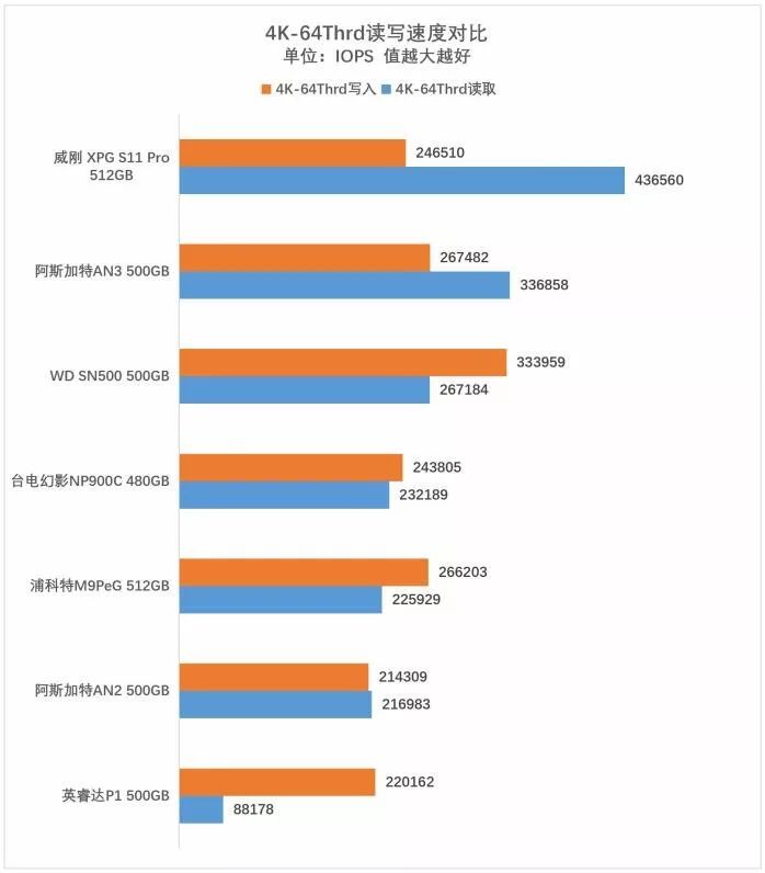 最低不足0.7元/GB，7款480GB~512GB固态硬盘横评