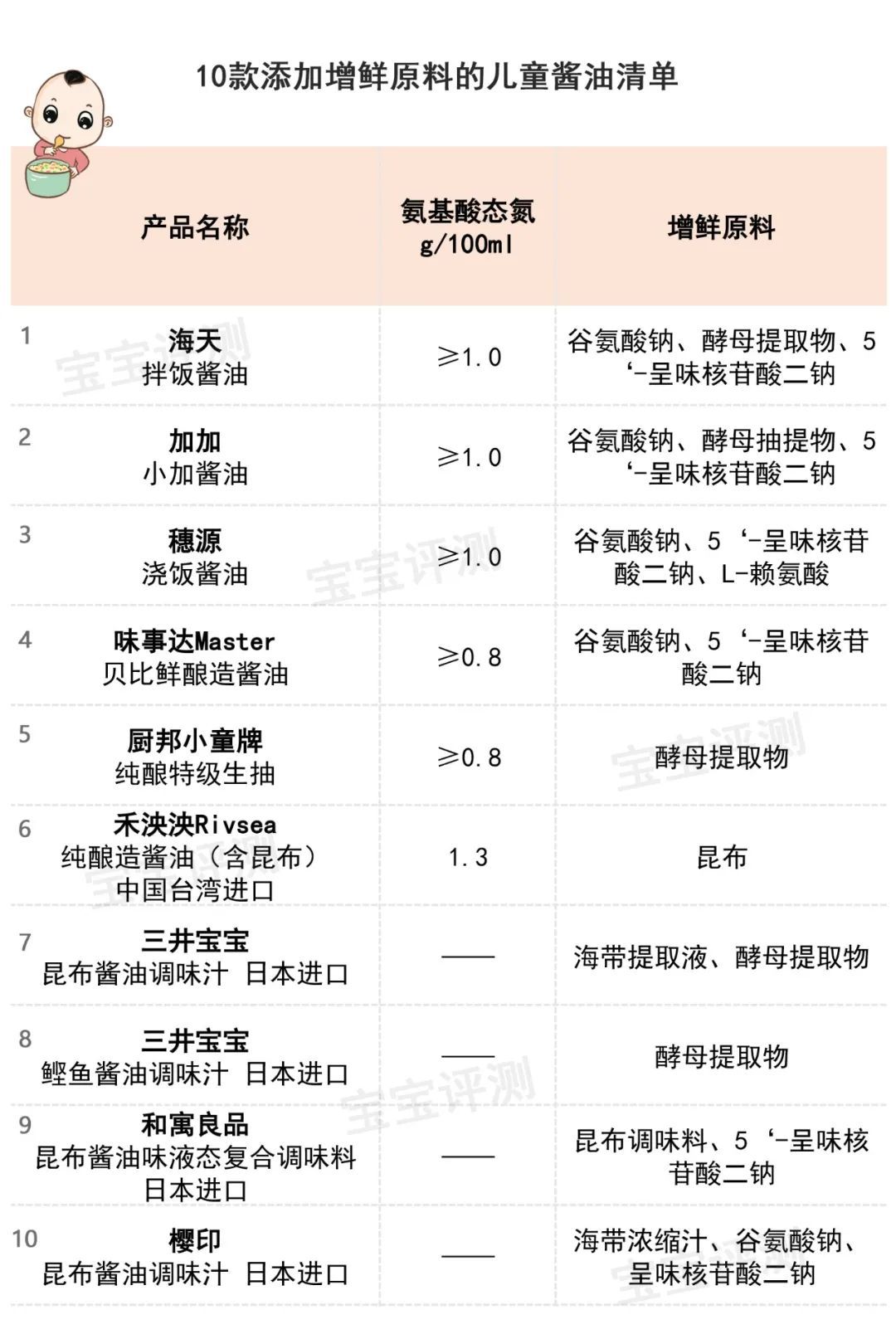 儿童酱油值得买吗？22款儿童酱油全分析