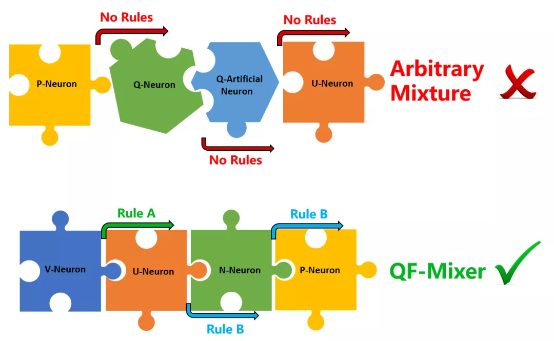 华裔教授连发三篇Nature子刊！首个量子神经网络QuantumFlow开源