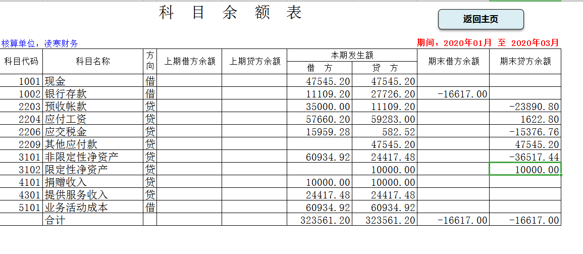 看完29岁王会计编制的Excel记账系统终于明白老板为什么重用她了